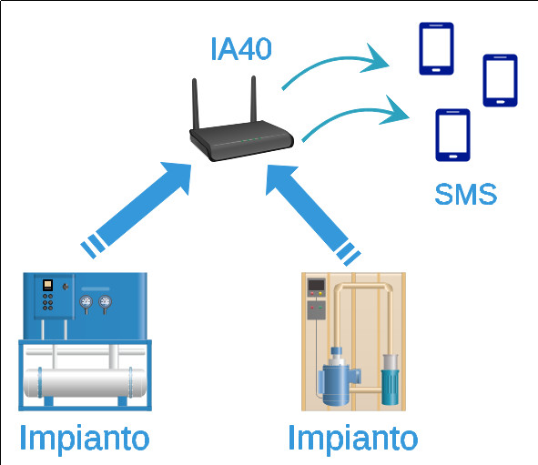 IA40 struttura