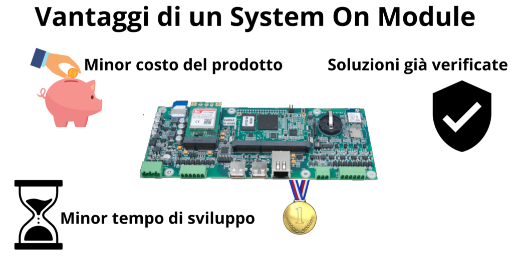 Vantaggi di un System On Module